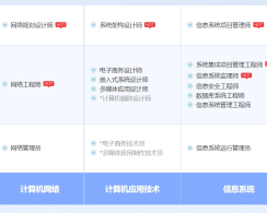 太原软考系统规划与管理师认证培训课程